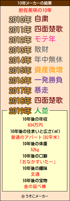 岩佐美咲の10年メーカー結果