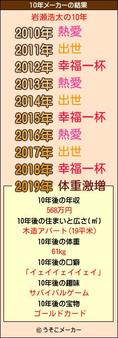 岩瀬浩太の10年メーカー結果