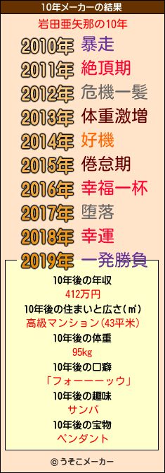 岩田亜矢那の10年メーカー結果