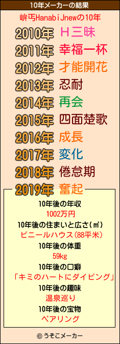 峅丐HanabiJnewの10年メーカー結果