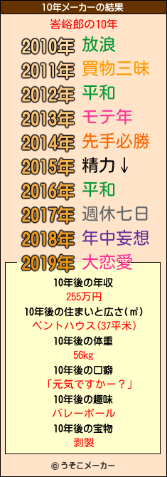 峇峪郎の10年メーカー結果
