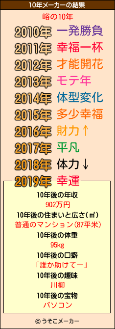 峪の10年メーカー結果