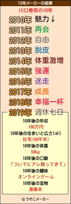 川口春奈の10年メーカー結果