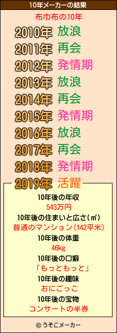 布巾布の10年メーカー結果