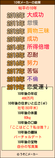 帖平の10年メーカー結果