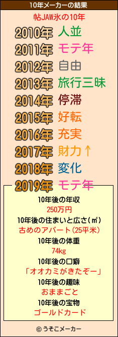 帖JAW氷の10年メーカー結果