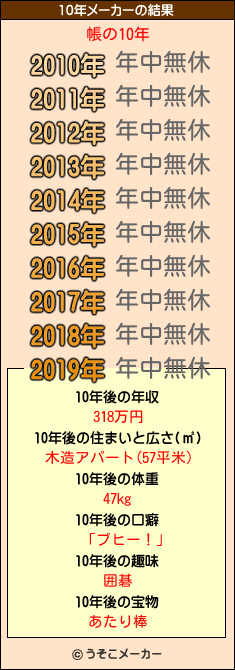 帳の10年メーカー結果