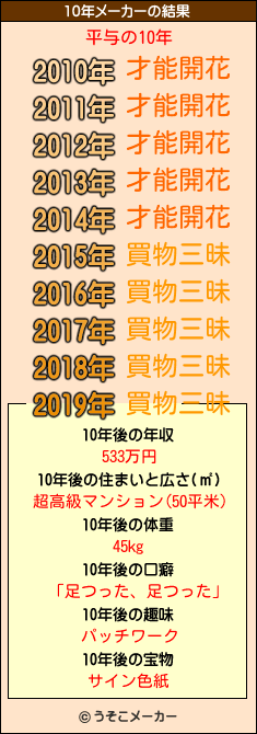 平与の10年メーカー結果