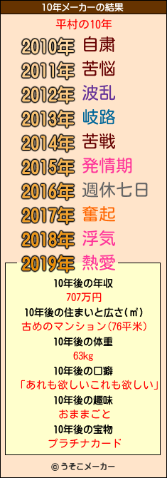 平村の10年メーカー結果