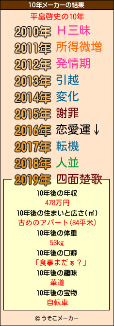 平畠啓史の10年メーカー結果