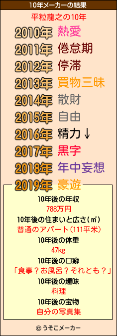 平粒龍之の10年メーカー結果