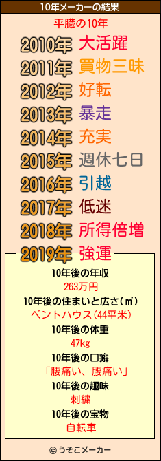 平臓の10年メーカー結果