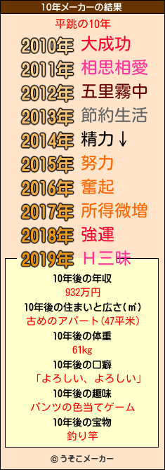 平跳の10年メーカー結果