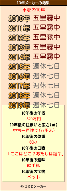 平鄂の10年メーカー結果