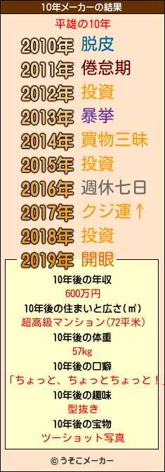 平雄の10年メーカー結果