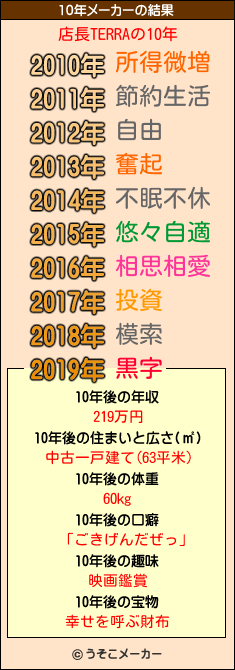 店長TERRAの10年メーカー結果