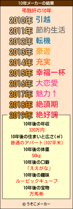 弔戮奸の10年メーカー結果