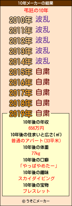 弔瓩の10年メーカー結果