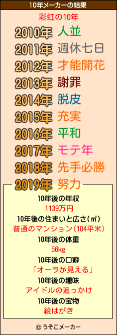 彩虹の10年メーカー結果