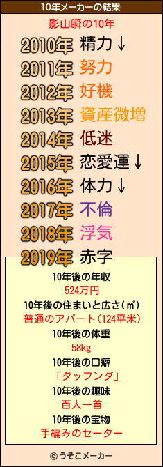 影山瞬の10年メーカー結果