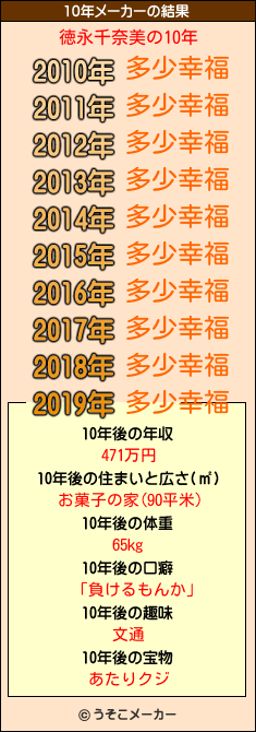 徳永千奈美の10年メーカー結果