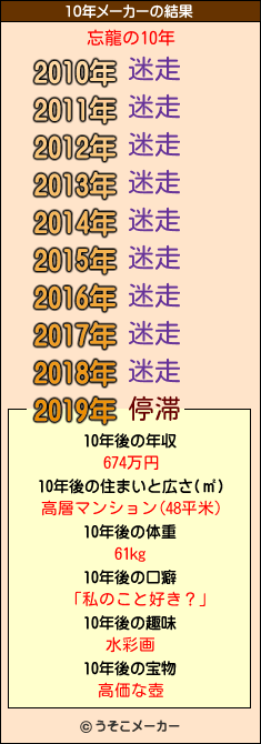 忘龍の10年メーカー結果