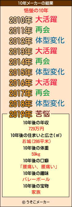 悒螢の10年メーカー結果