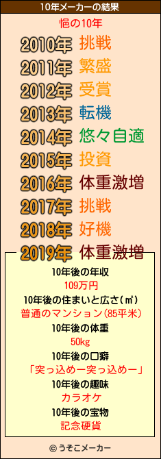 悒の10年メーカー結果