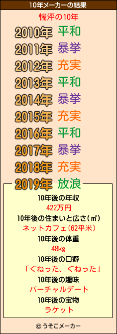 惴泙の10年メーカー結果