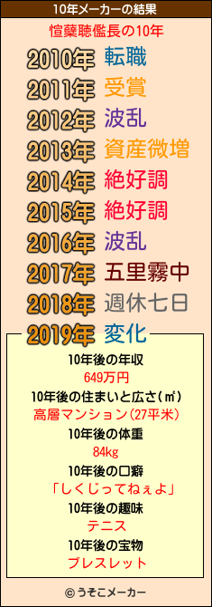 愃蘖聴儖長の10年メーカー結果