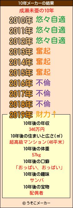 成瀬未亜の10年メーカー結果