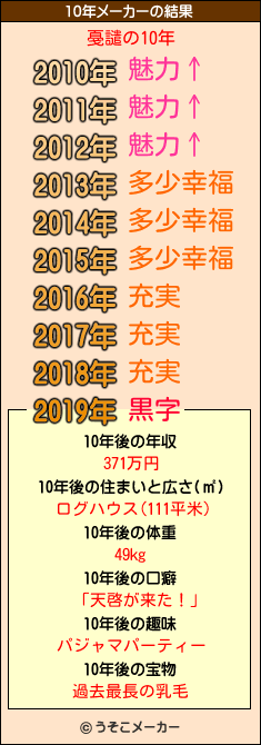 戞譴の10年メーカー結果