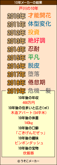 戸川の10年メーカー結果