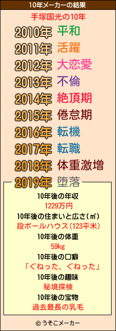 手塚国光の10年メーカー結果