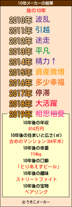 抜の10年メーカー結果