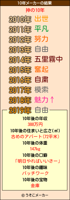 抻の10年メーカー結果