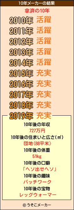 拿濟の10年メーカー結果