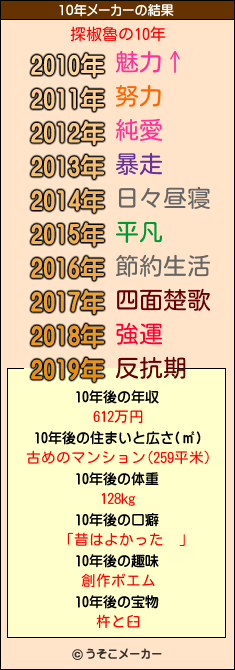 探椒魯の10年メーカー結果