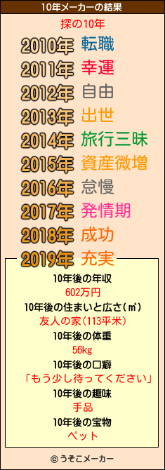 探の10年メーカー結果