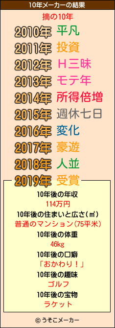 摘の10年メーカー結果