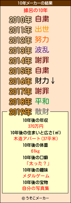 據呂の10年メーカー結果