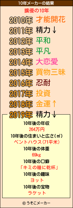 擴優の10年メーカー結果