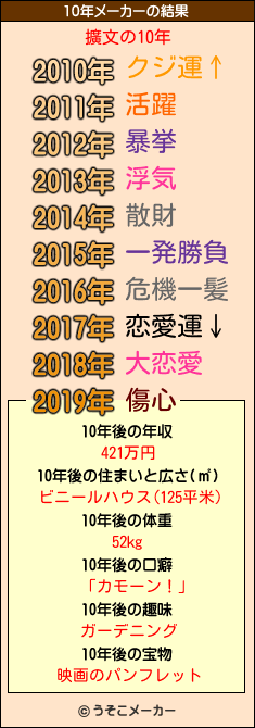 擴文の10年メーカー結果