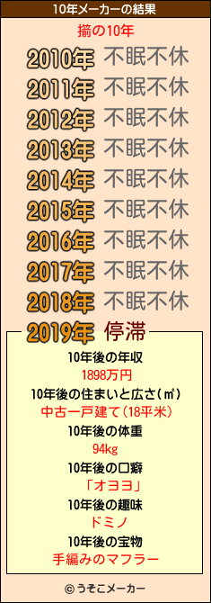 擶の10年メーカー結果