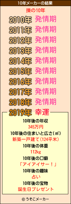 擽の10年メーカー結果