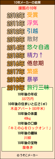 攘瓢の10年メーカー結果