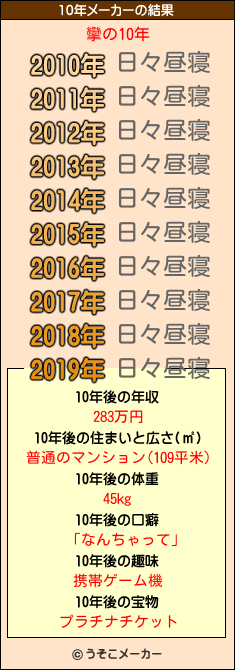 攣の10年メーカー結果