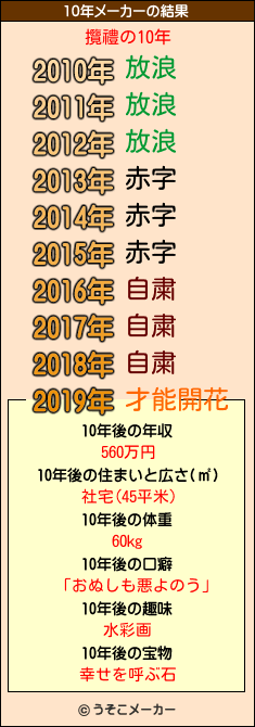 攬禮の10年メーカー結果