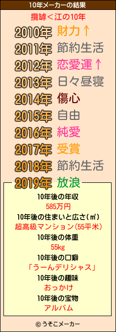 攬罅＜江の10年メーカー結果