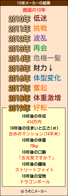 攬罎の10年メーカー結果